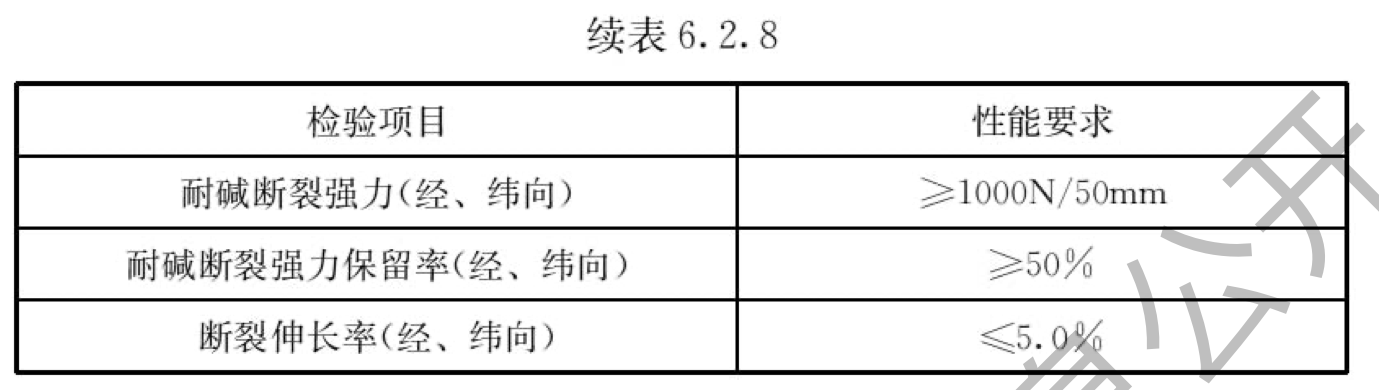 续表6.2.8 玻纤网主要性能要求
