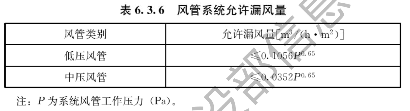 表6.3.6 风管系统允许漏风量及压力说明