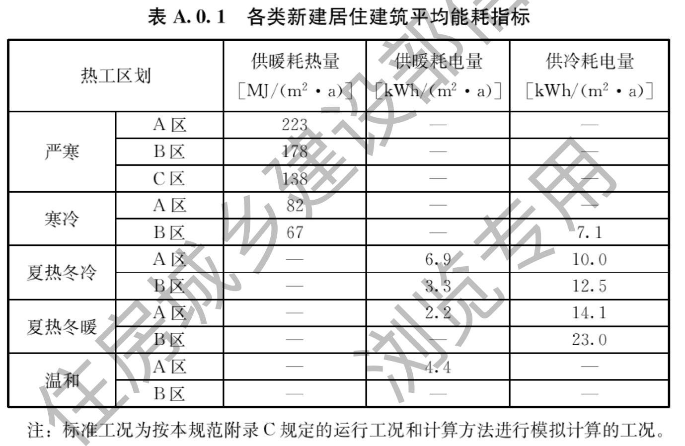 表A.0.1及表注
