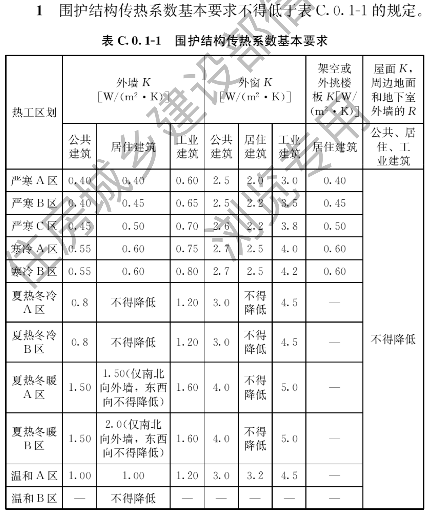 C.0.1第1项及表C.0.1-1