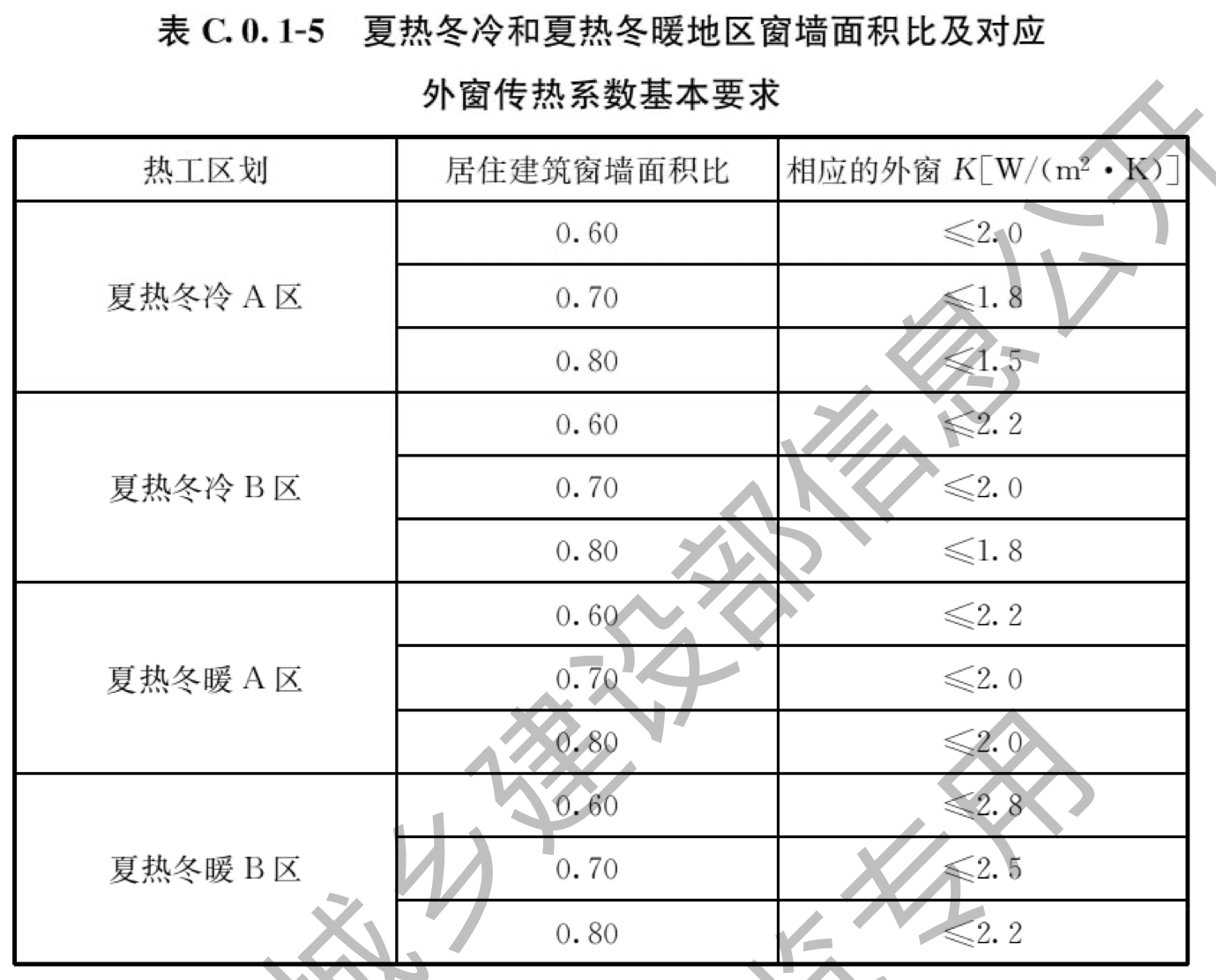 表C.0.1-5