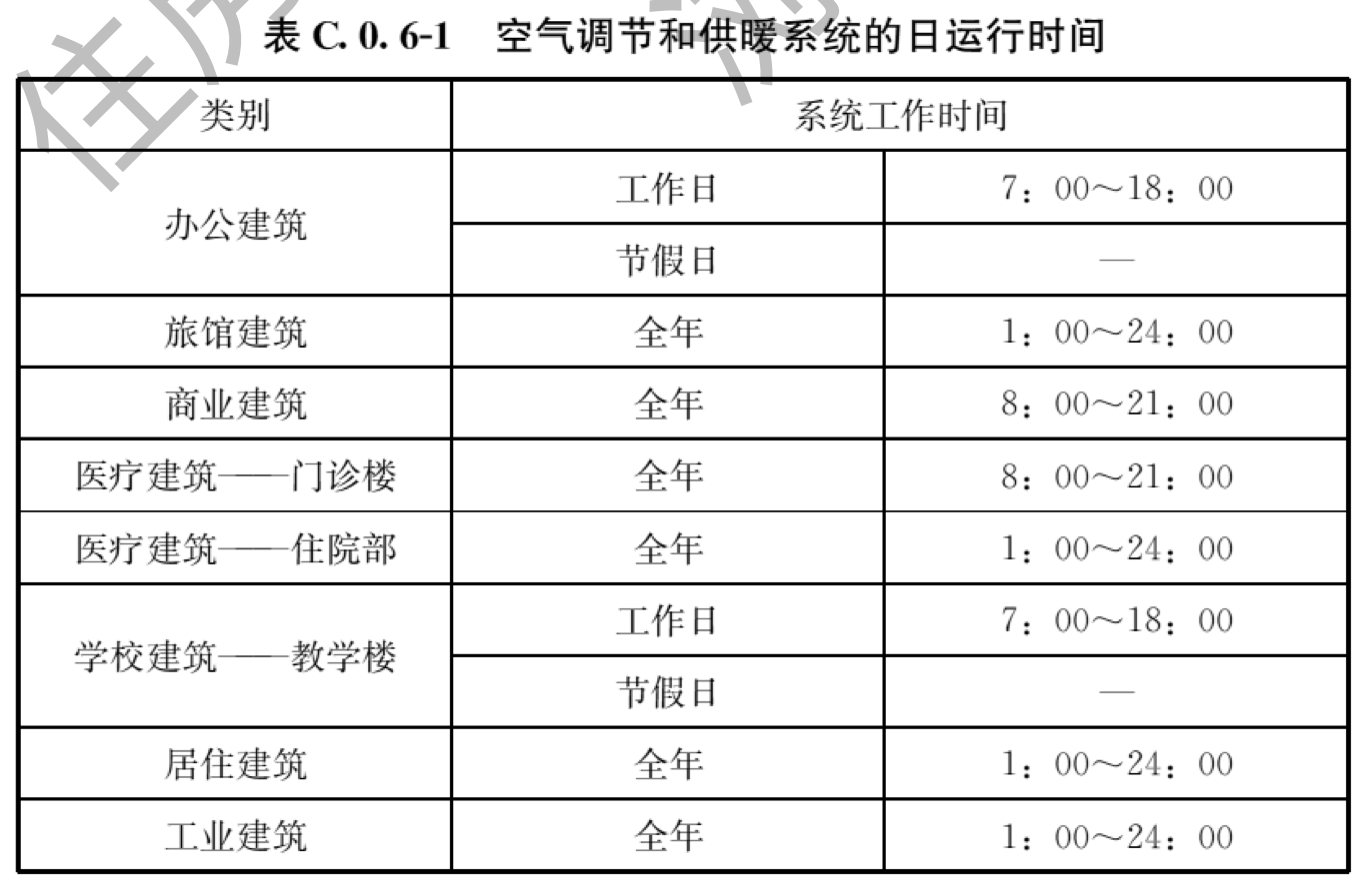 表C.0.6-1