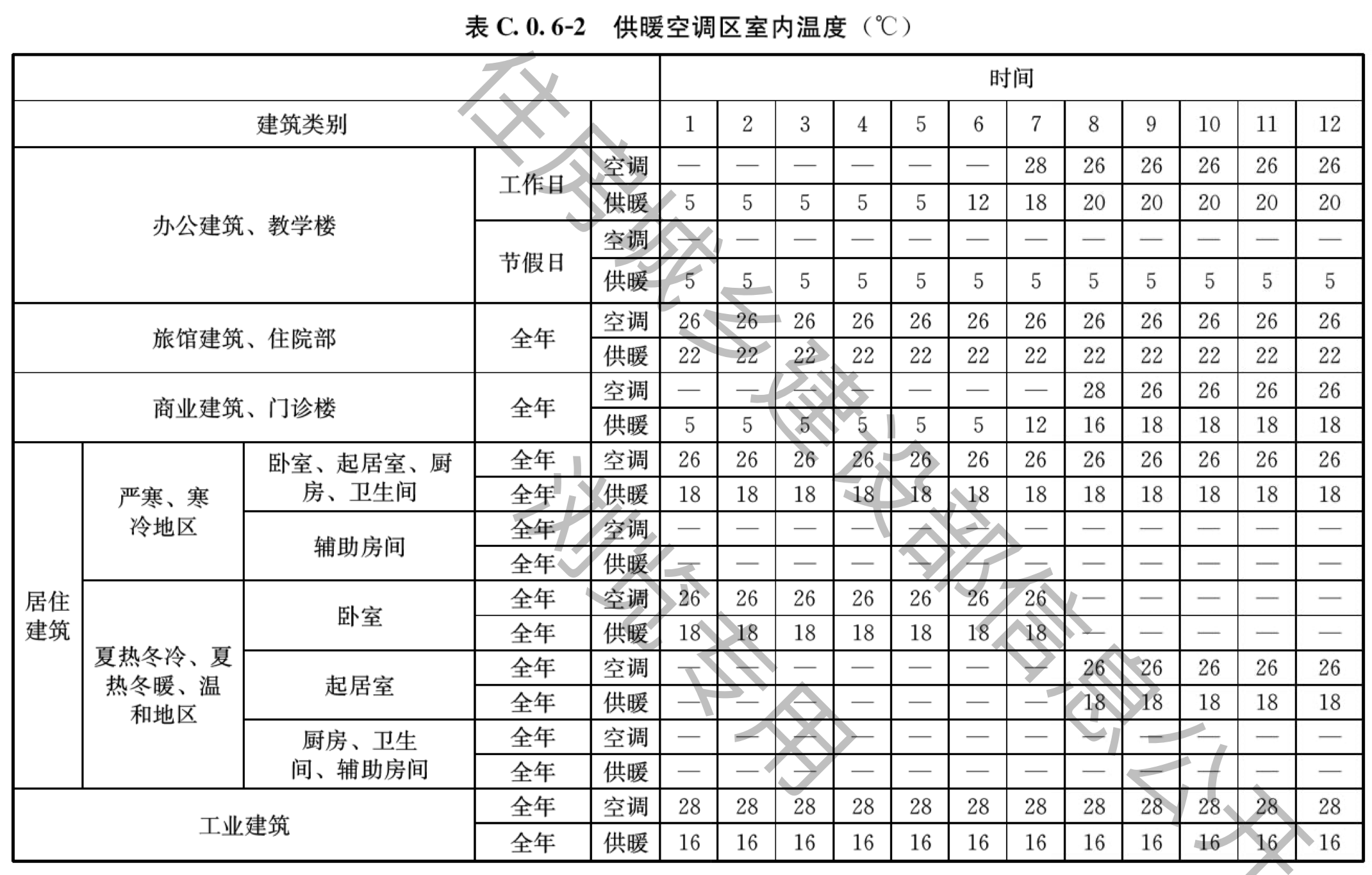 表C.0.6-2（1—12时）