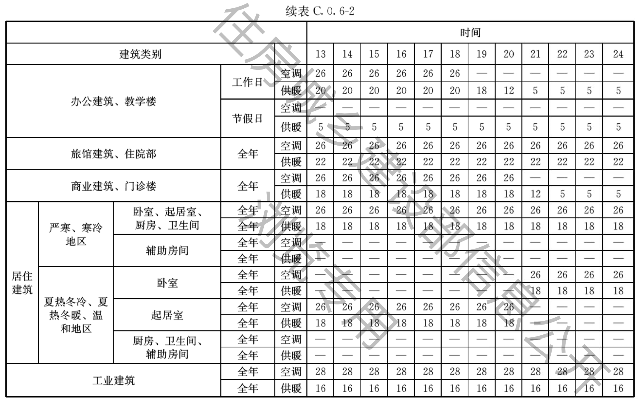 续表C.0.6-2（13—24时）