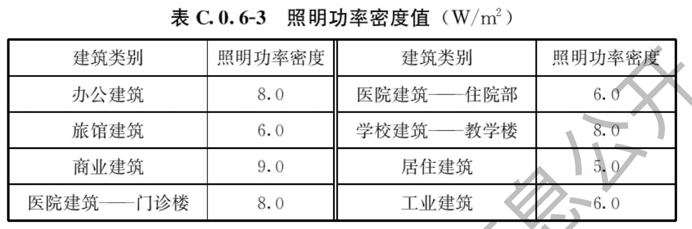 表C.0.6-3
