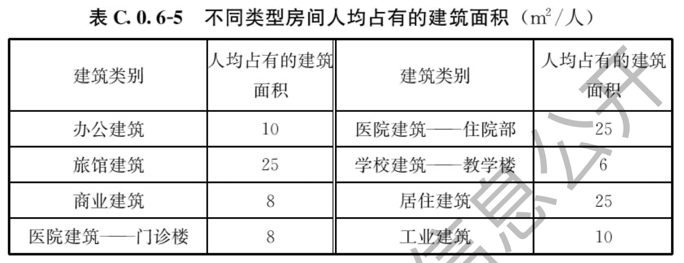 表C.0.6-5