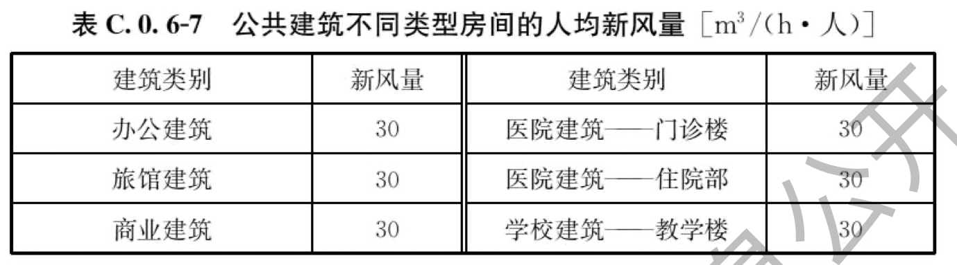 表C.0.6-7