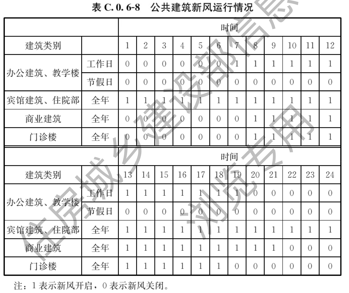 表C.0.6-8及注