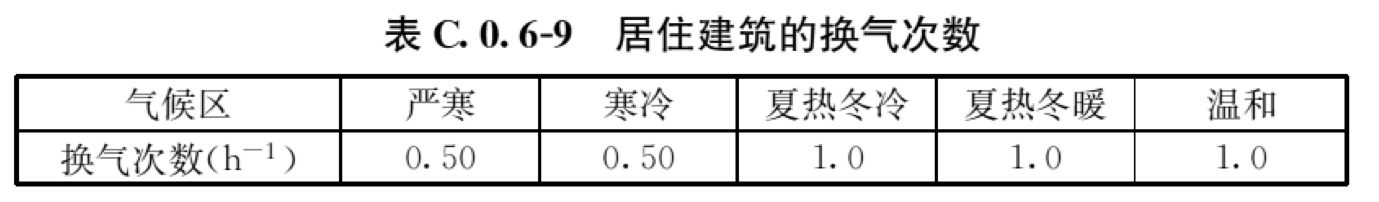 表C.0.6-9