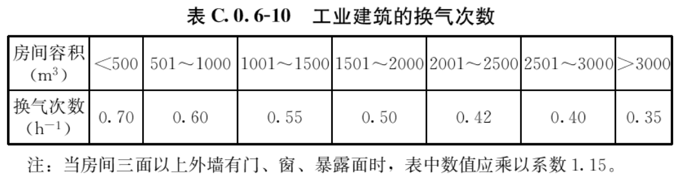 表C.0.6-10及注