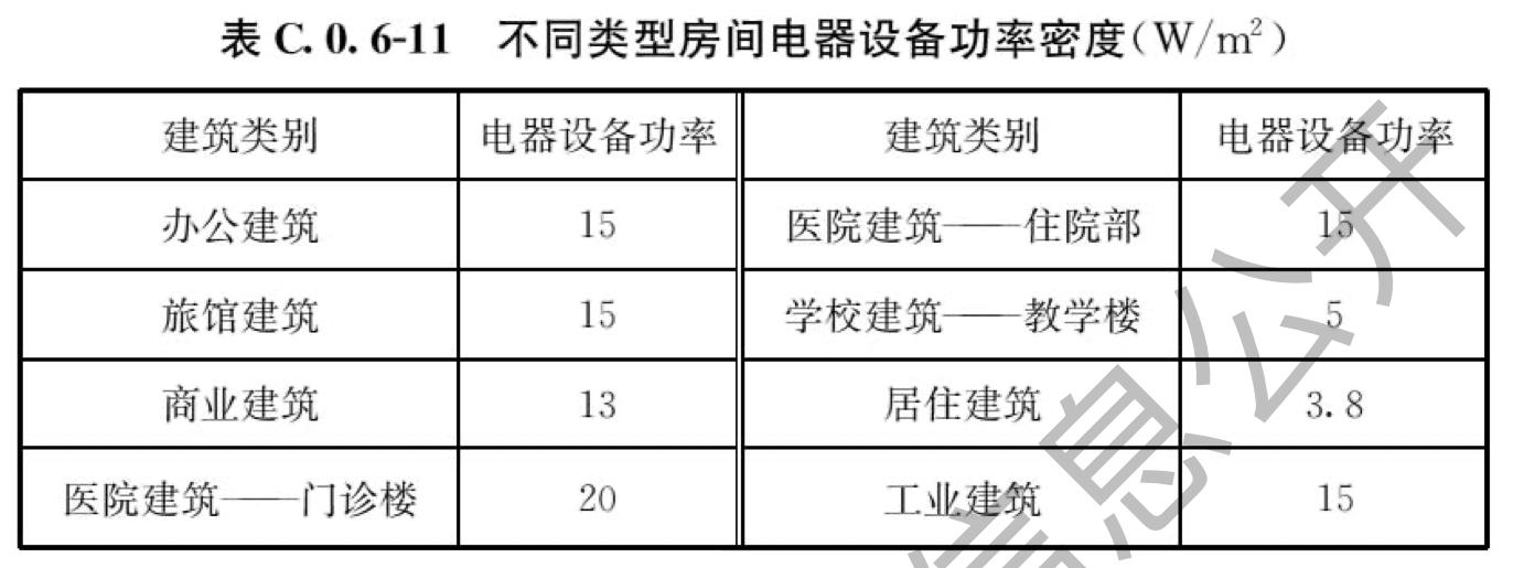 表C.0.6-11