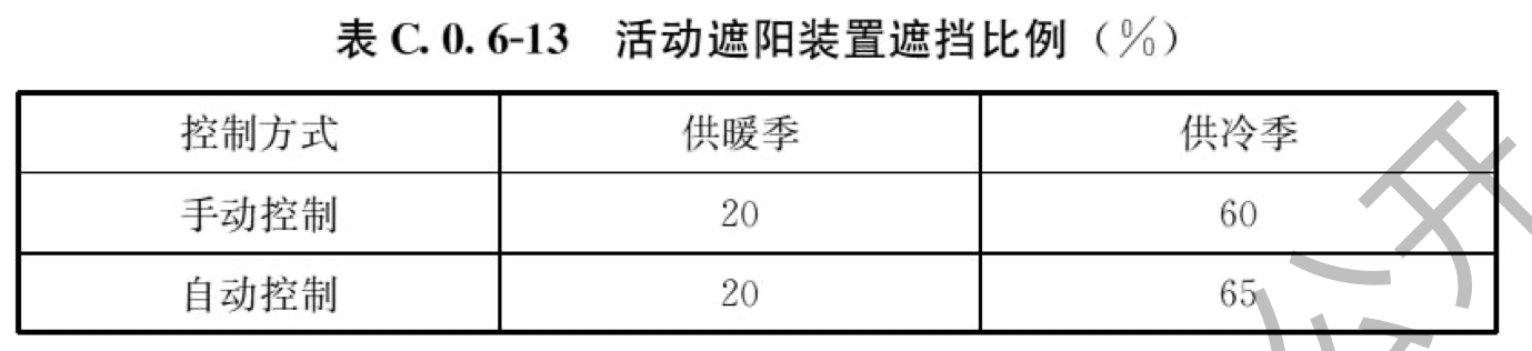 表C.0.6-13 活动遮阳装置遮挡比例