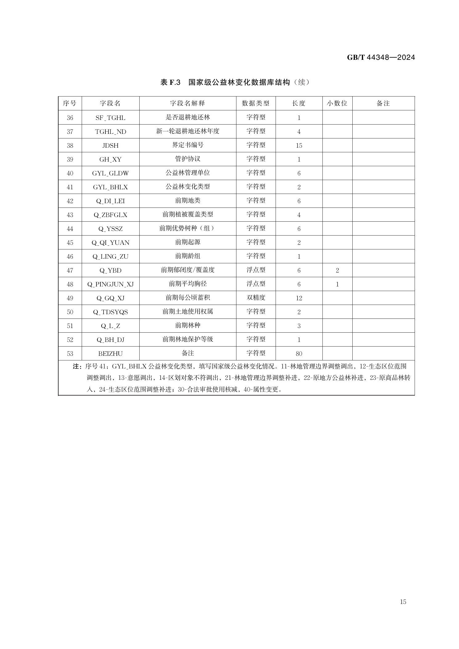 GB/T 44348—2024 官方原件第21页