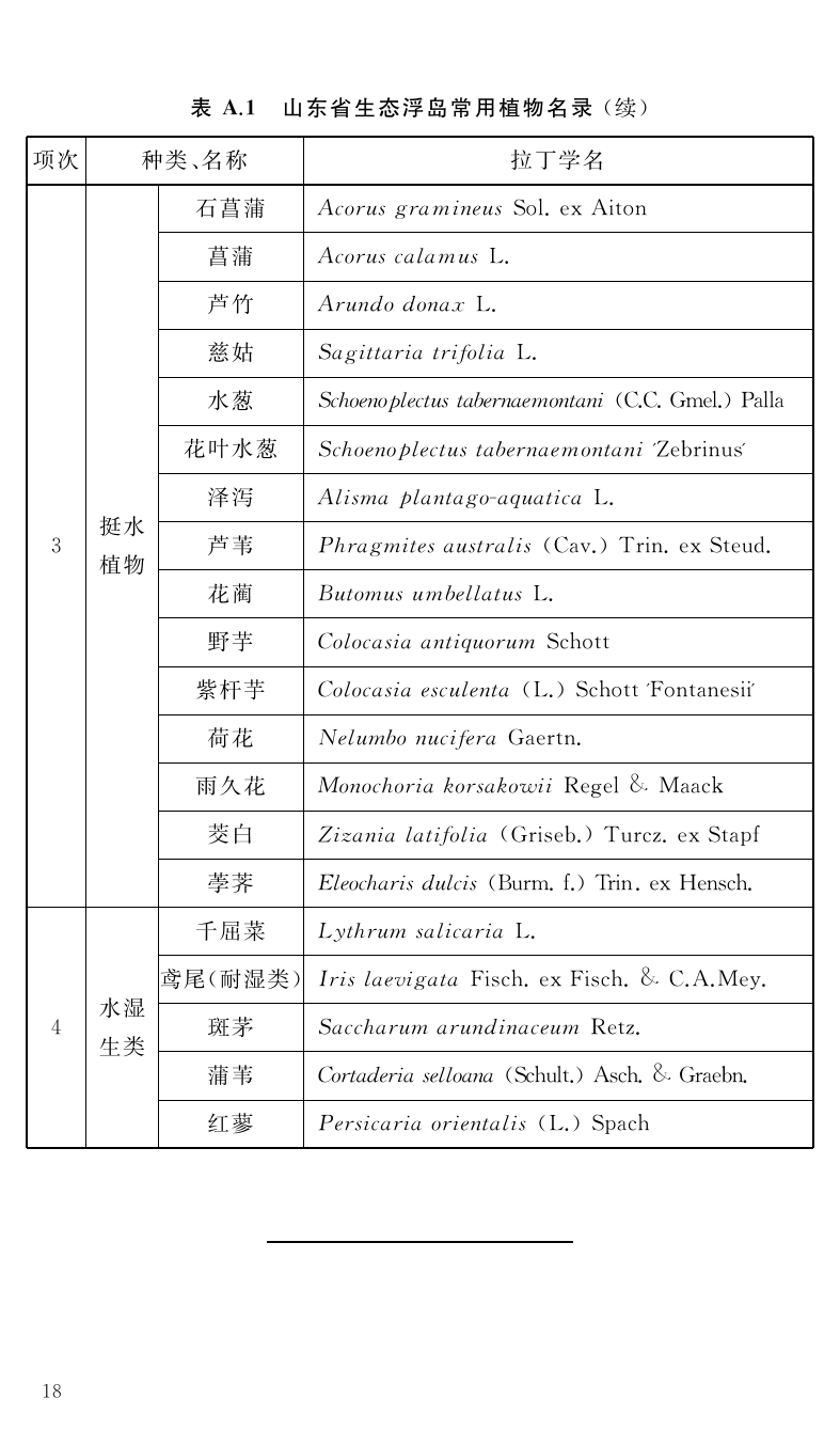表A.1 山东省生态浮岛常用植物名录（续），原件第23页