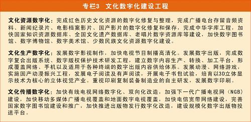 图表：专栏3 文化数字化建设工程