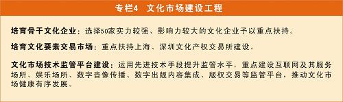 图表：专栏4 文化市场建设工程