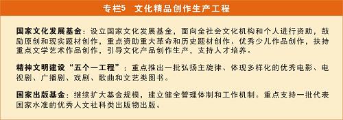 图表：专栏5 文化精品创作生产工程