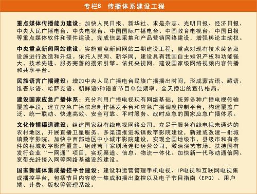 图表：专栏6 传播体系建设工程