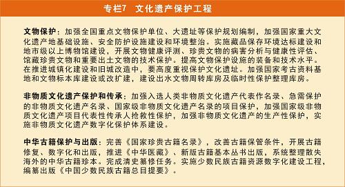 图表：专栏7 文化遗产保护工程