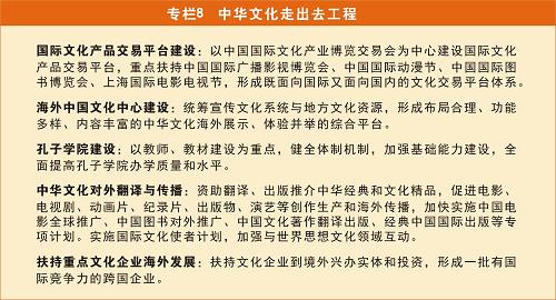 图表：专栏8 中华文化走出去工程