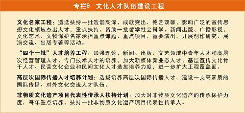 图表：专栏9 文化人才队伍建设工程