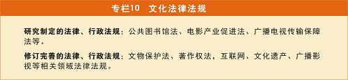 图表：专栏10 文化法律法规