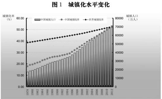 第二章 发展现状，插图 1