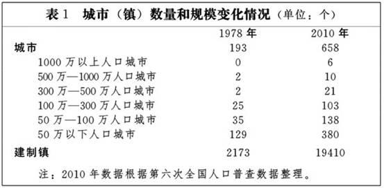 第二章 发展现状，插图 2