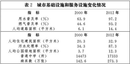 第二章 发展现状，插图 3