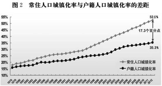 第二章 发展现状，插图 4