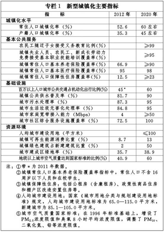 第五章 发展目标，插图 1