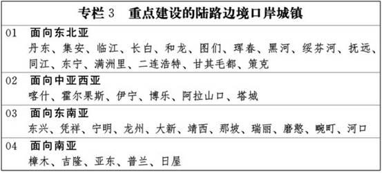 第二节 加快发展中小城市，插图 1