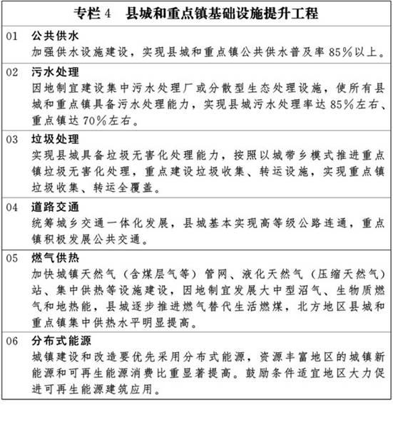 第三节 有重点地发展小城镇，插图 1