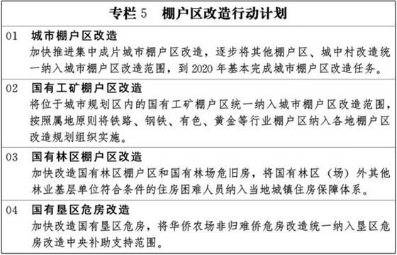 第一节 改造提升中心城区功能，插图 1