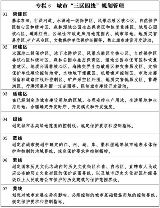 第一节 创新规划理念，插图 1