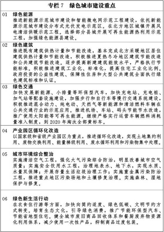 第一节 加快绿色城市建设，插图 1