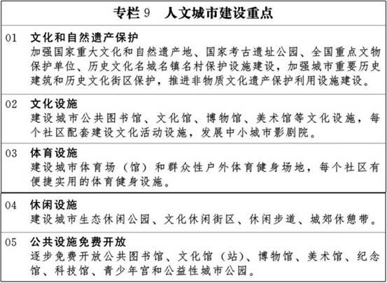 第三节 注重人文城市建设，插图 1
