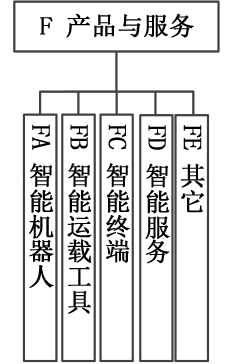 图 8 产品与服务标准