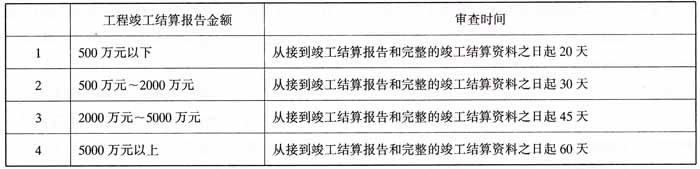 工程竣工结算审查时间表