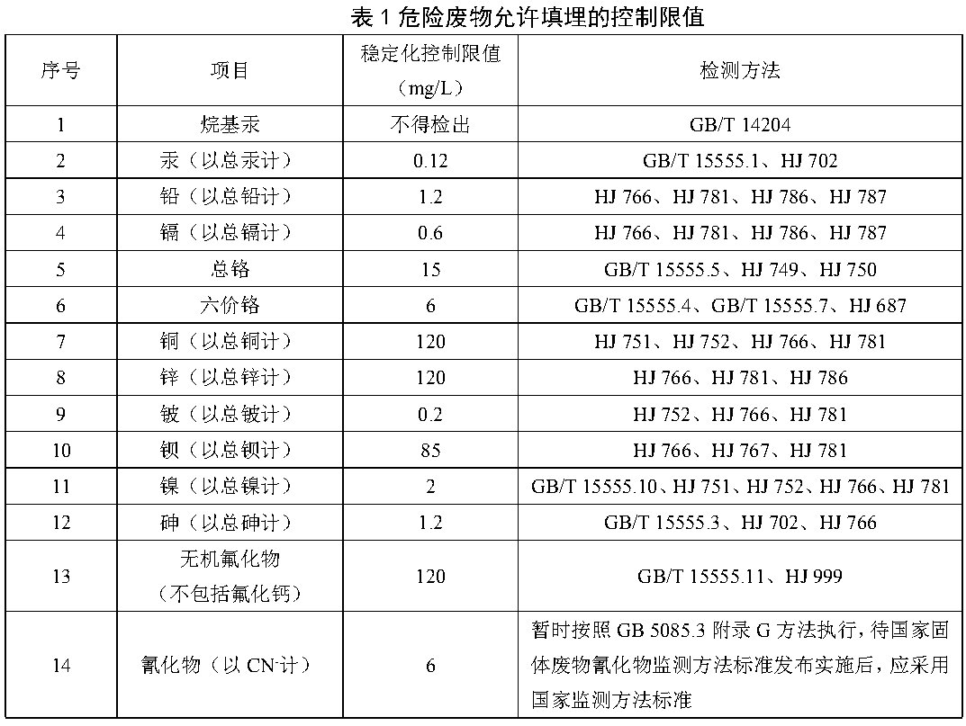 6 填埋废物的入场要求，插图 1
