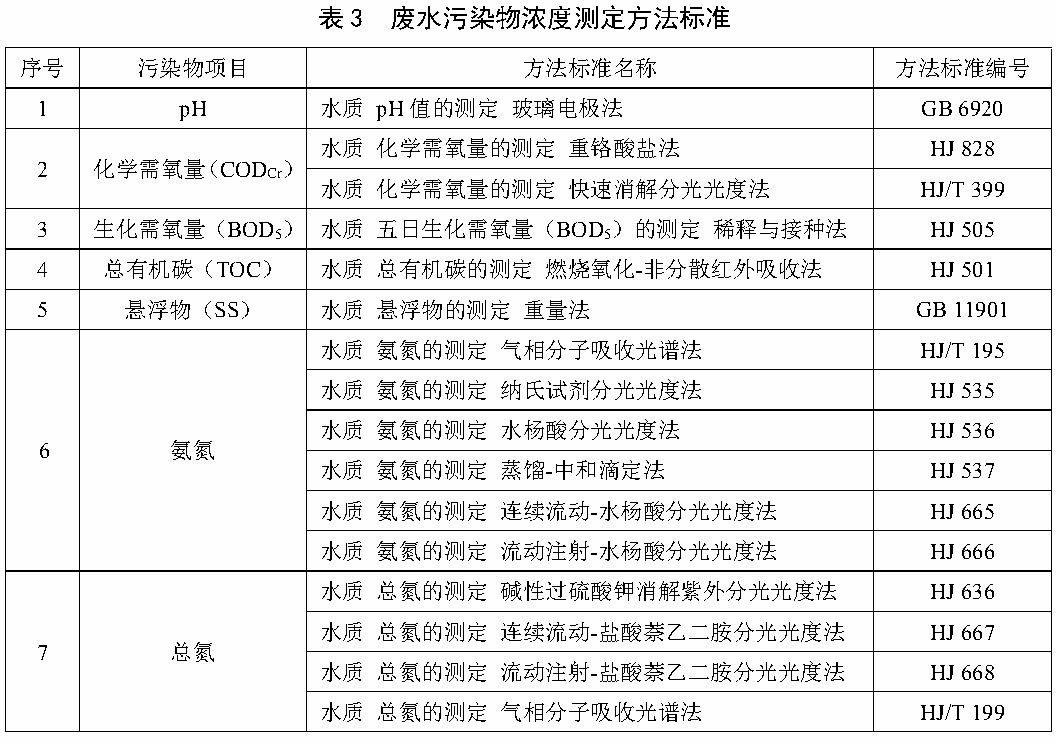 10 监测要求，插图 1
