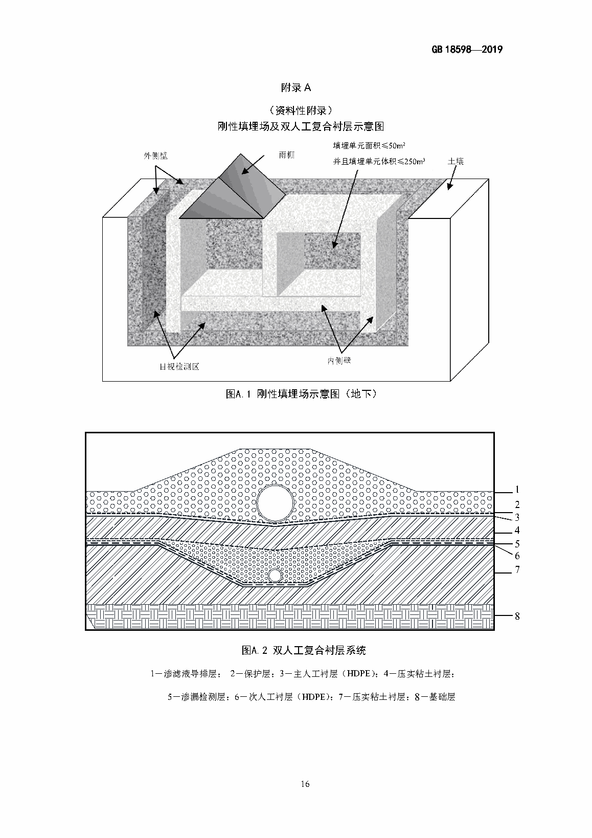 附录A（资料性附录）刚性填埋场及双人工复合衬层示意图，插图 1