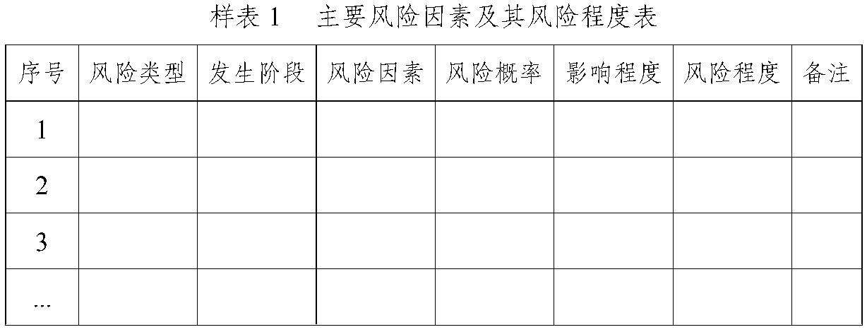 四、 关于风险估计，插图 1