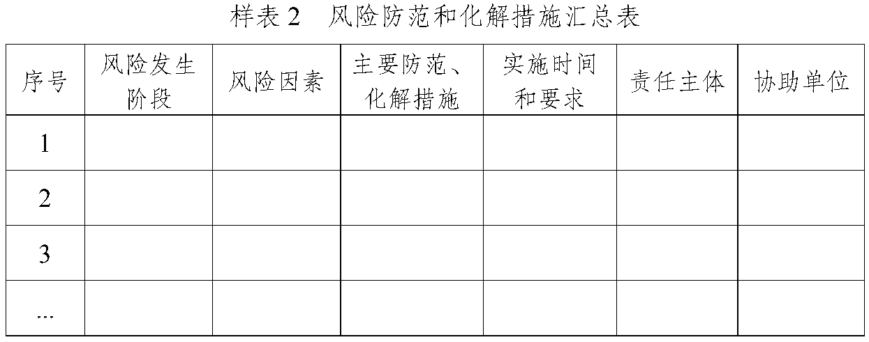 五、 关于风险防范、化解措施，插图 1
