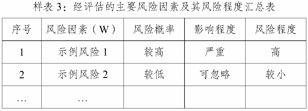 六、关于风险估计评估，插图 1