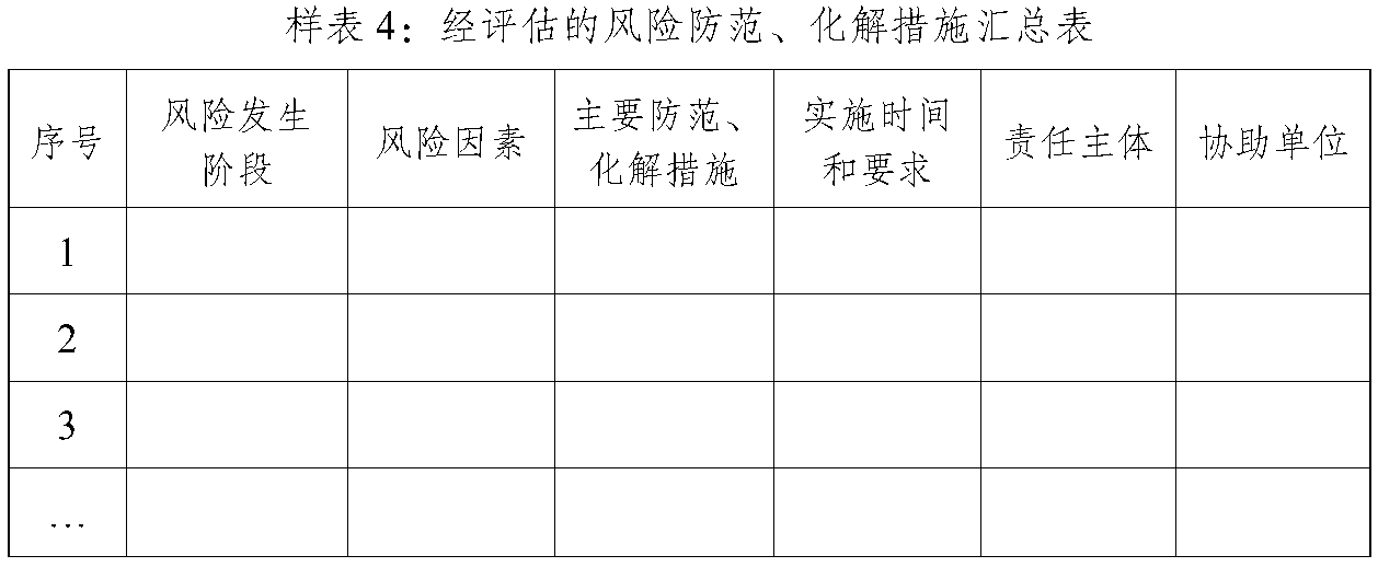 七、关于风险防范、化解措施评估，插图 1