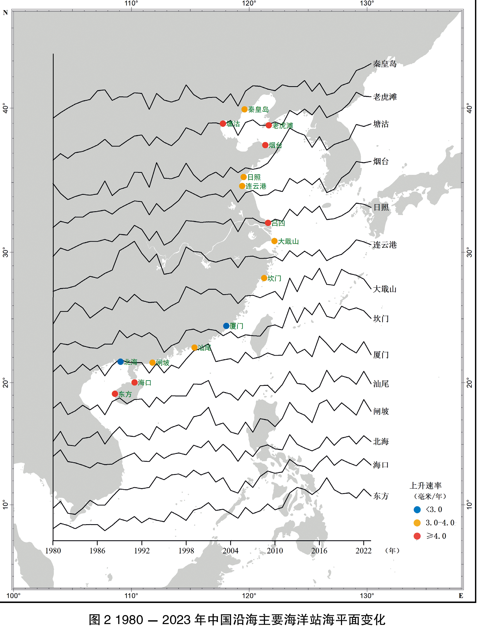 图2 1980－2023年中国沿海主要海洋站海平面变化；保留中国沿海站点位置、分级图例、经纬度坐标和完整图题