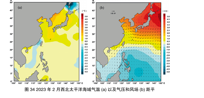 图34 2023年2月西北太平洋海域气温(a)以及气压和风场(b)距平；保留双幅地图、色标、经纬度与图题
