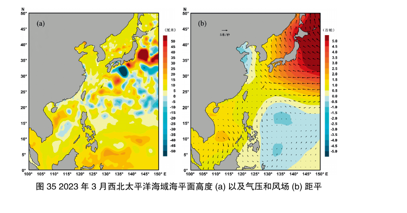 图35 2023年3月西北太平洋海域海平面高度(a)以及气压和风场(b)距平；保留双幅地图、色标、经纬度与图题