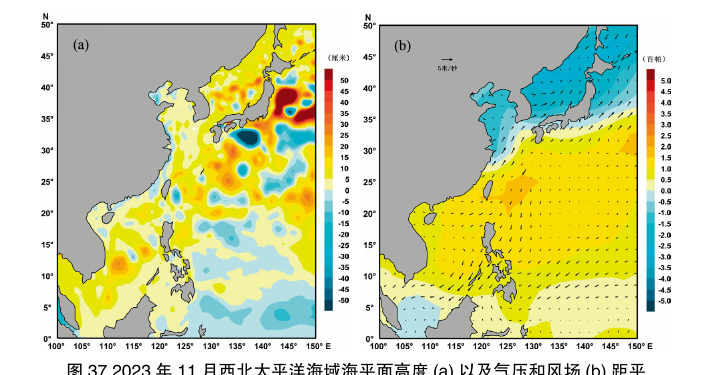 图37 2023年11月西北太平洋海域海平面高度(a)以及气压和风场(b)距平；保留双幅地图、色标、经纬度与图题